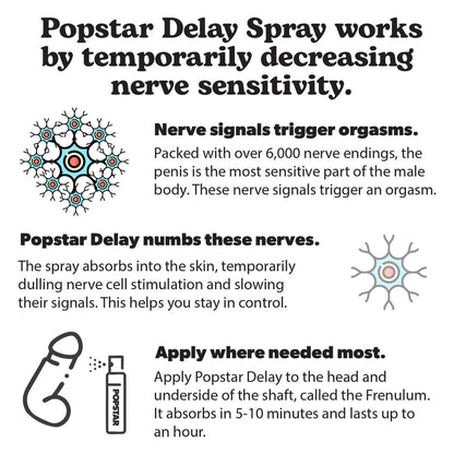 Delay Spray